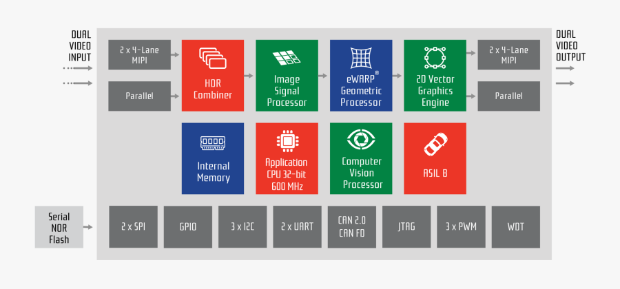 Statistics Clipart Recording Data - Colorfulness, Transparent Clipart