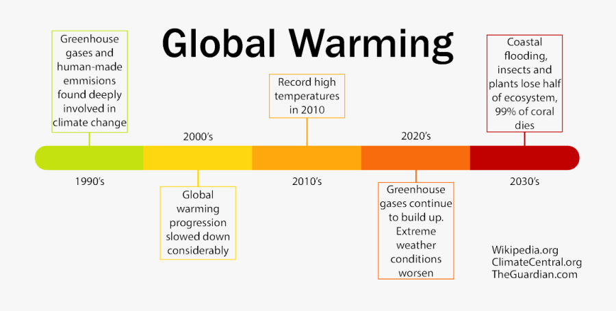 Drawing Spelling Global Warming Transparent Png Clipart - Emotion Banking, Transparent Clipart