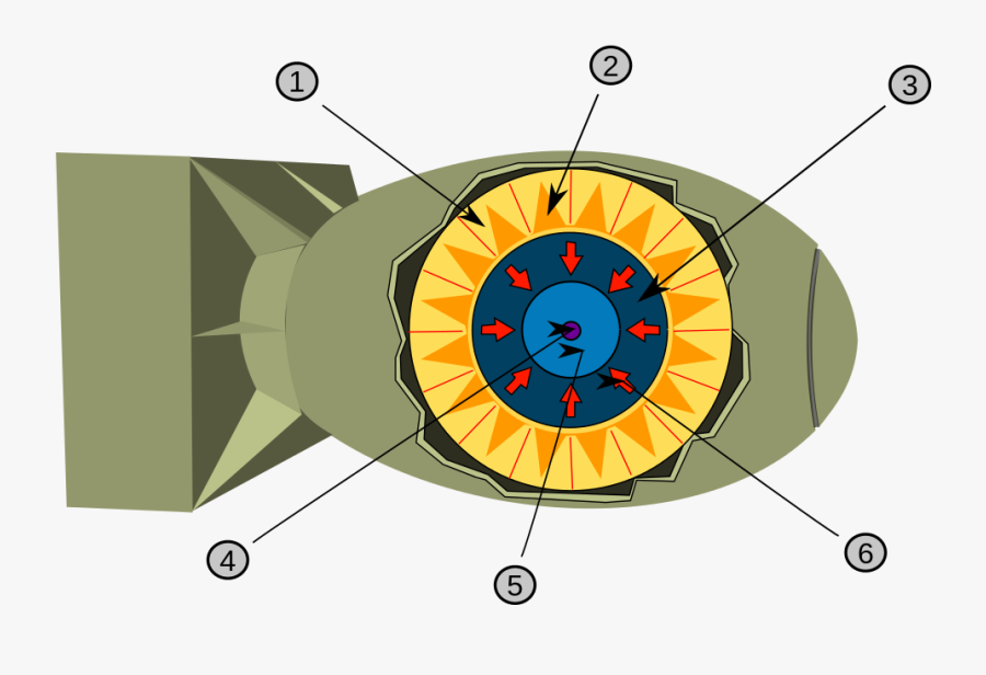 320 × 200 بكسل - Plutonium In Nuclear Weapons, Transparent Clipart