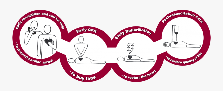 Chain Of Survival Fa - Recognition Of Cardiac Arrest, Transparent Clipart