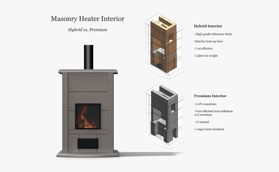 Clip Art Soapstone Masonry Heater Hybrid - Wood-burning Stove, Transparent Clipart