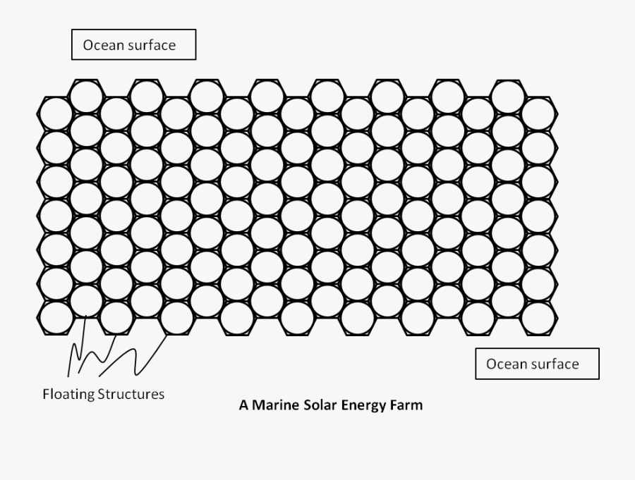 Global Warming Solution In A Nutshell - Graphene Quantum Dots Structure, Transparent Clipart