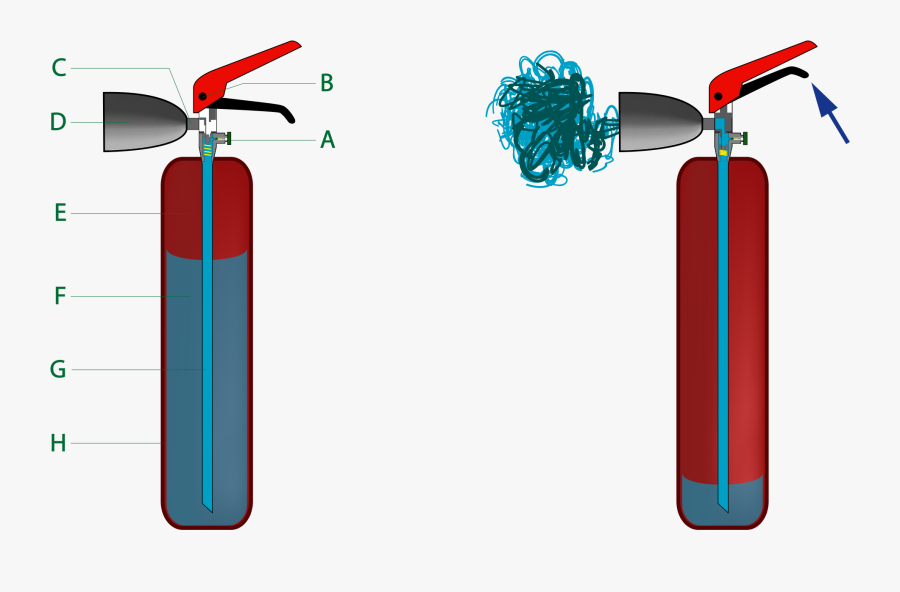 Fire Extinguisher Co2, Transparent Clipart