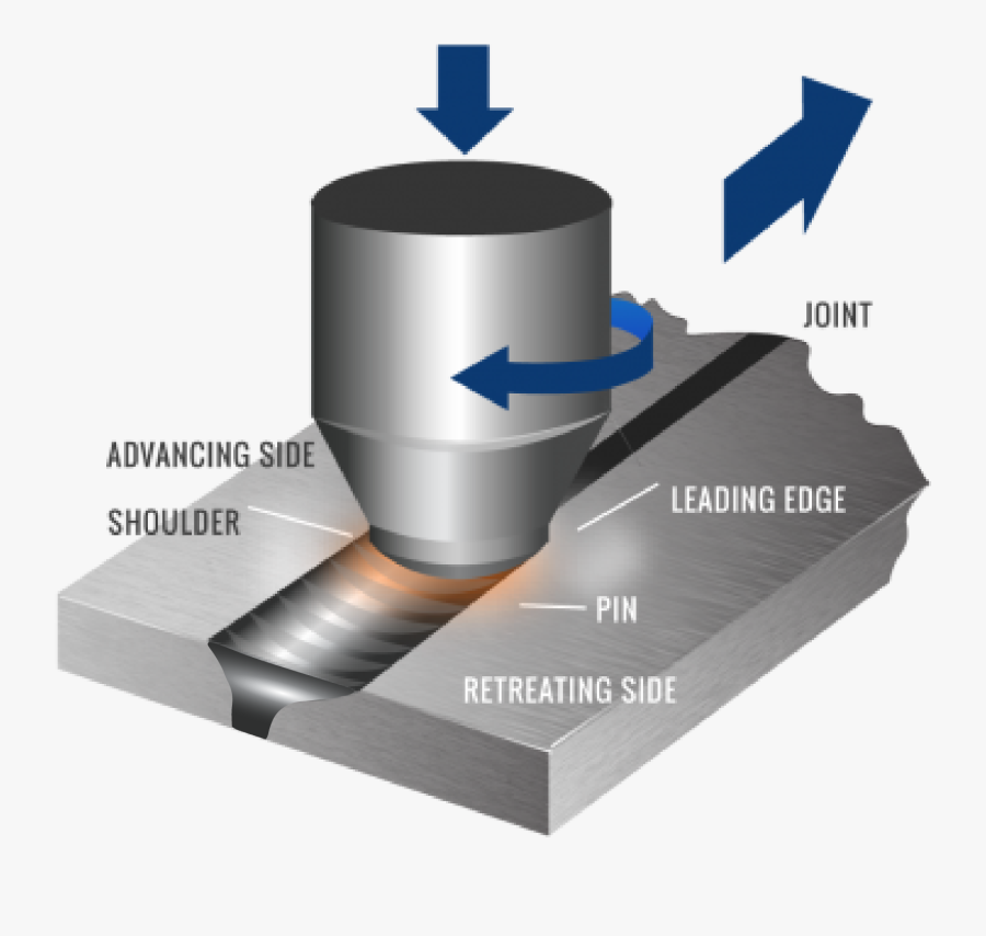 Friction Stir Vs Traditional - Friction Stir Welding Animation, Transparent Clipart