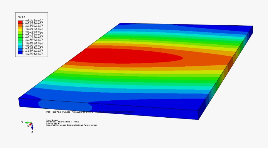 Abaqus Welding Using Dflux Subroutine Clipart , Png - Graphic Design, Transparent Clipart