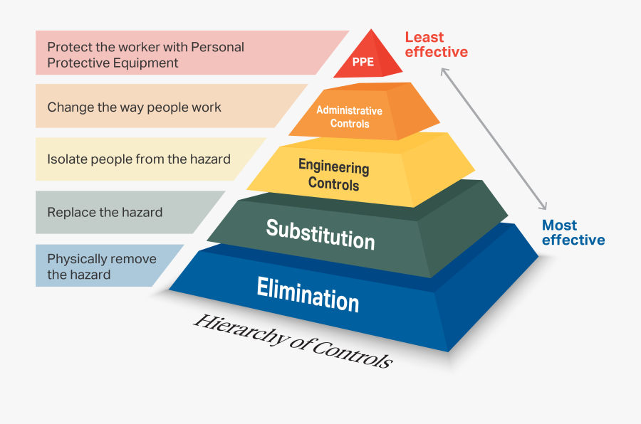 Transparent Fumes Png - Hierarchy Of Control Of Welding, Transparent Clipart