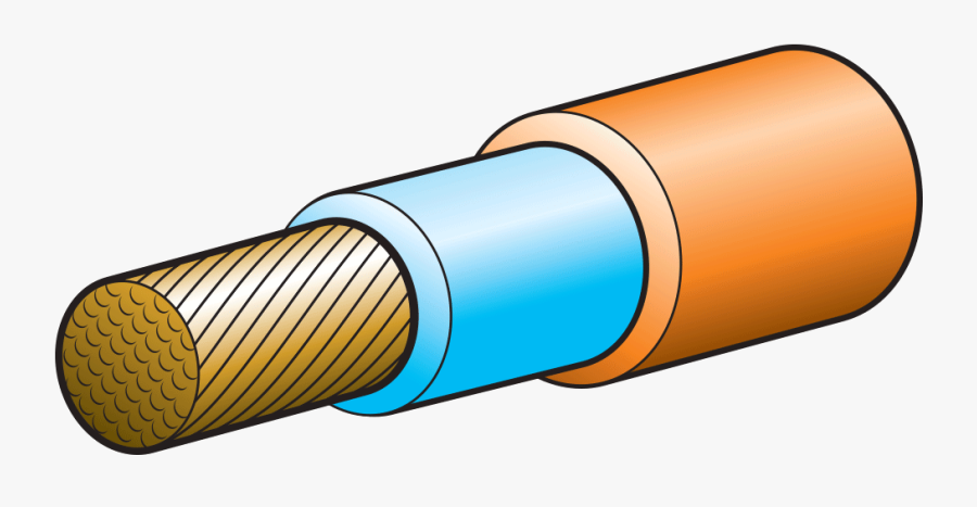 320a 50mm Double Insulated Welding Cable Orange Clipart, Transparent Clipart