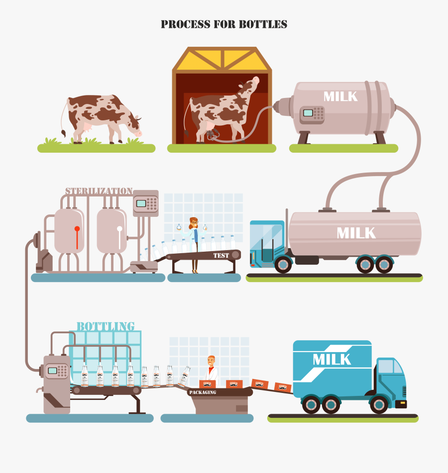Industria De Leite Desenho, Transparent Clipart