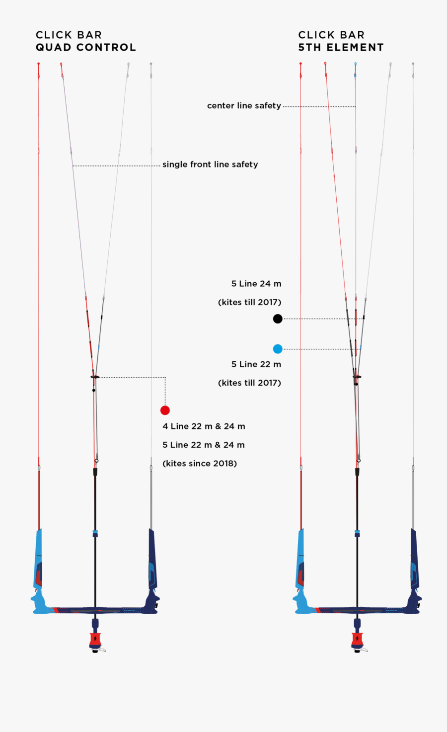 Clip Art Kites Kit - North 5 Line Bar, Transparent Clipart