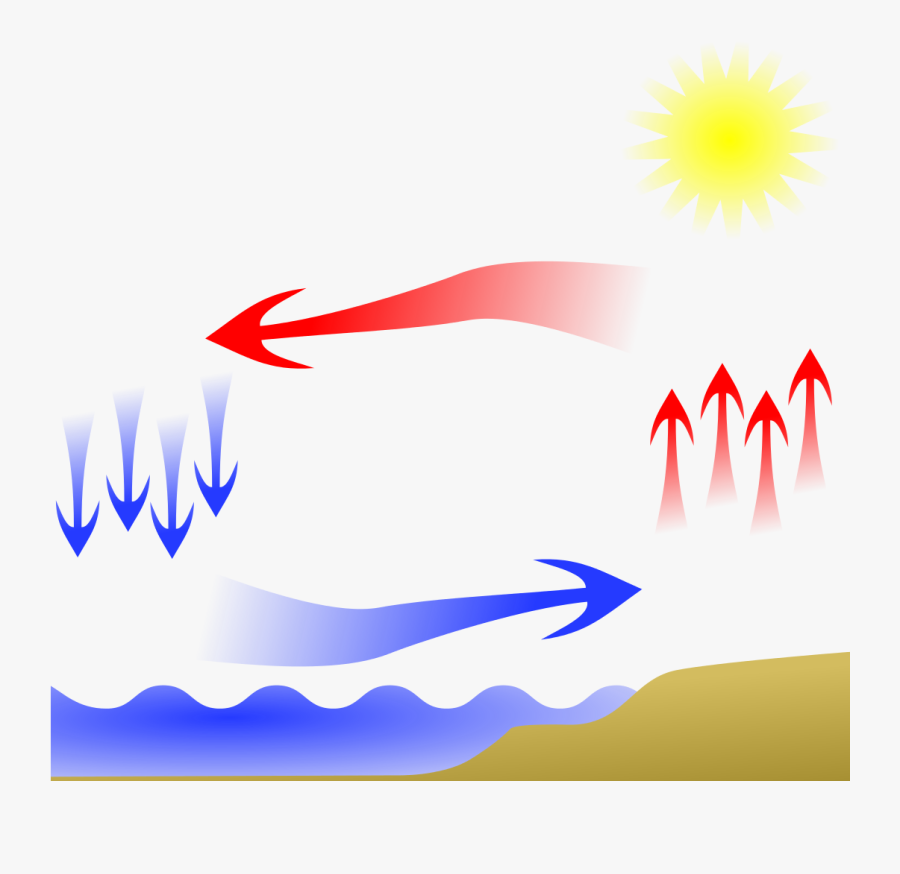 File - Wind Circulation - Svg - Circulation Wind Clipart - Circulation Wind, Transparent Clipart