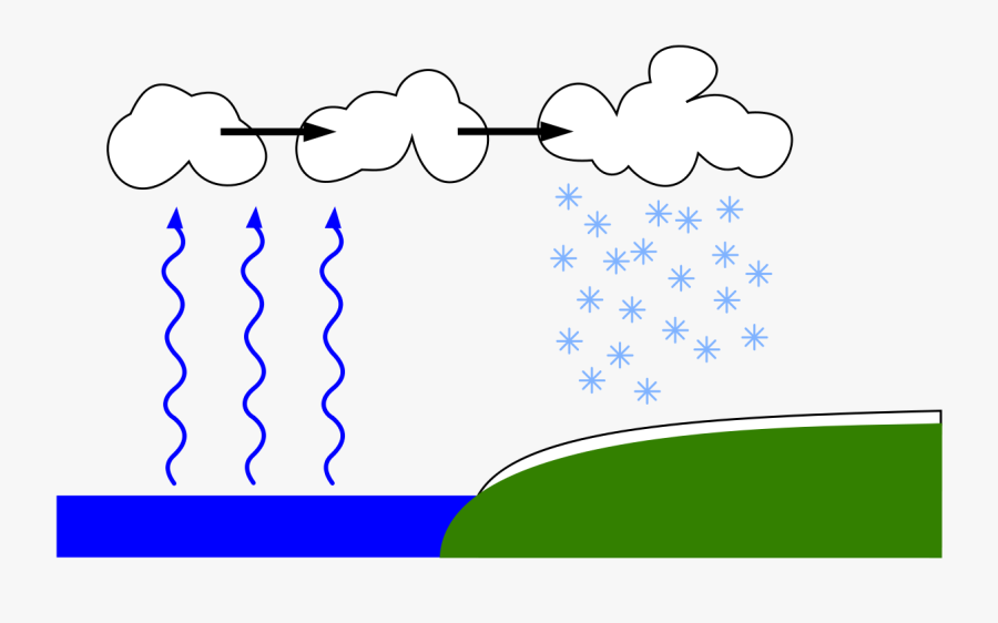 Clipart Water Lake - Lake Effect Snow, Transparent Clipart
