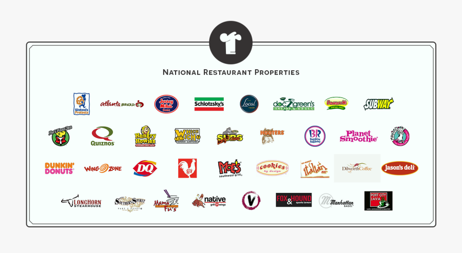 Please Use The Form Below To Contact Us - Dairy Queen, Transparent Clipart