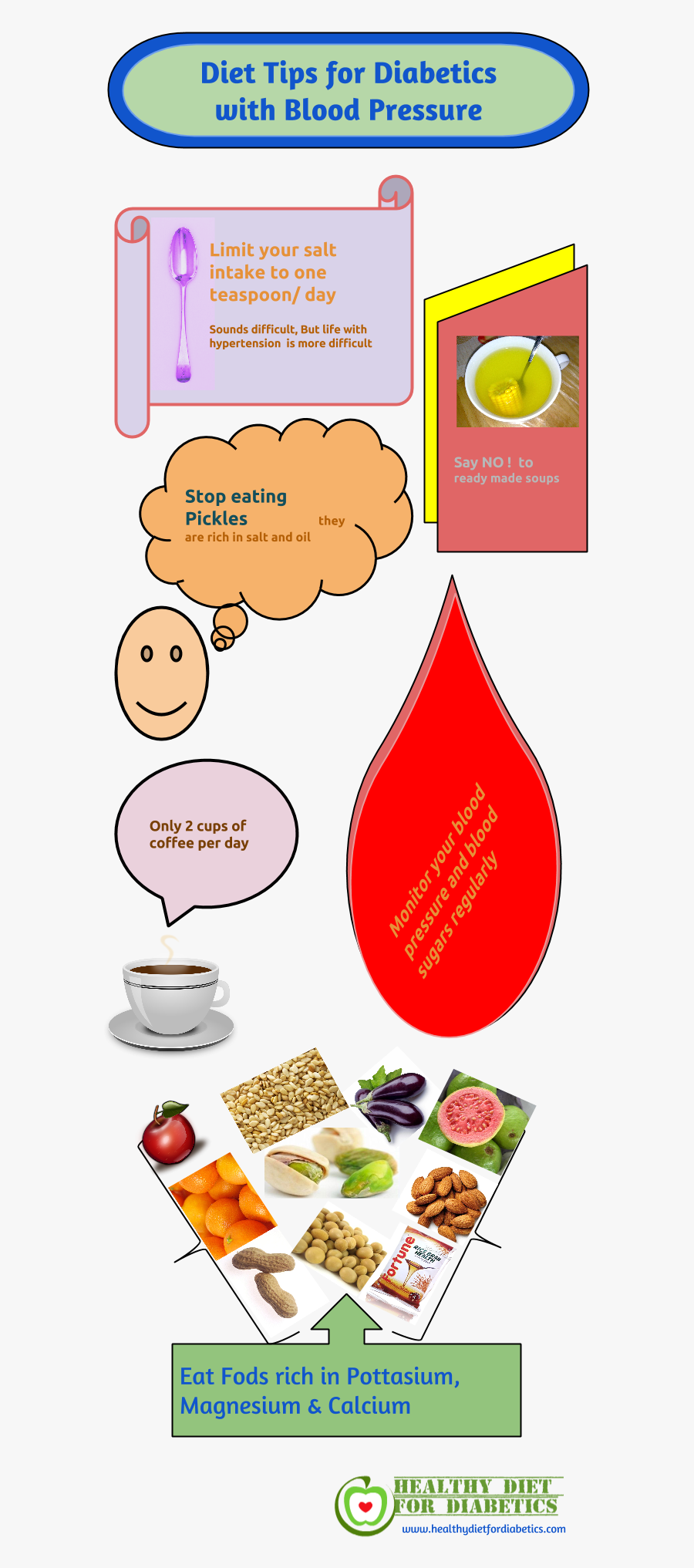 Healthy Diet Chart Indian Tips For Diabetics With High, Transparent Clipart