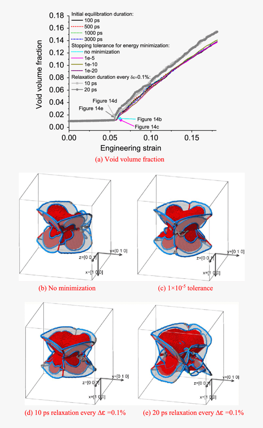 The Void Volume Fraction And Mass Transfer During Dislocation - Drawing, Transparent Clipart
