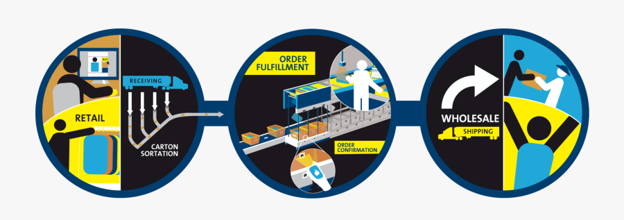 Wholesale Web Graphic - Wholesaling, Transparent Clipart