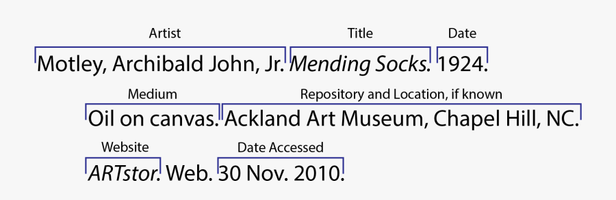 Mla Online Images From A Website/image Database - Mla Print Citation, Transparent Clipart