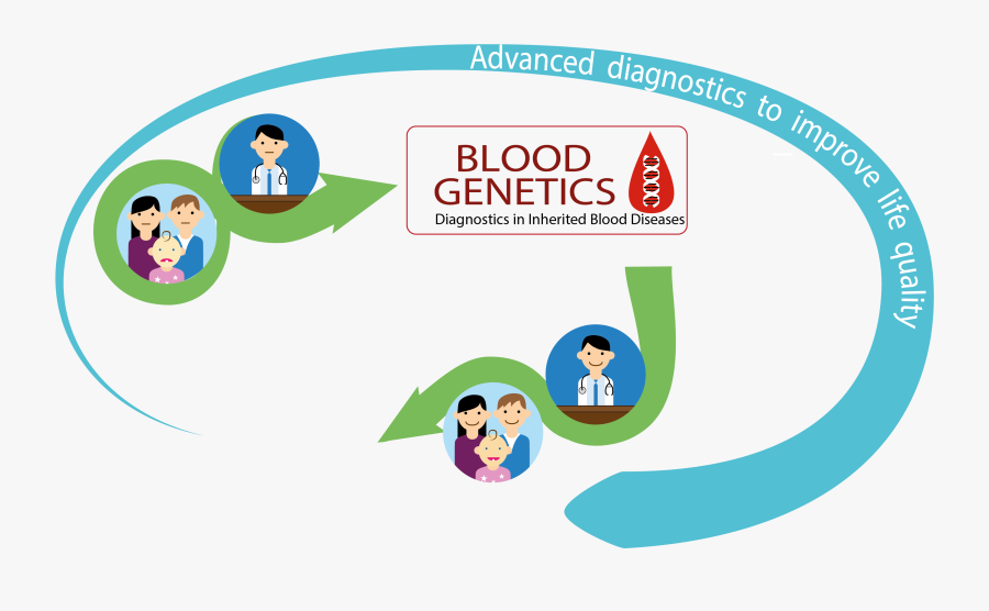 Hereditary Blood Diseases, Transparent Clipart