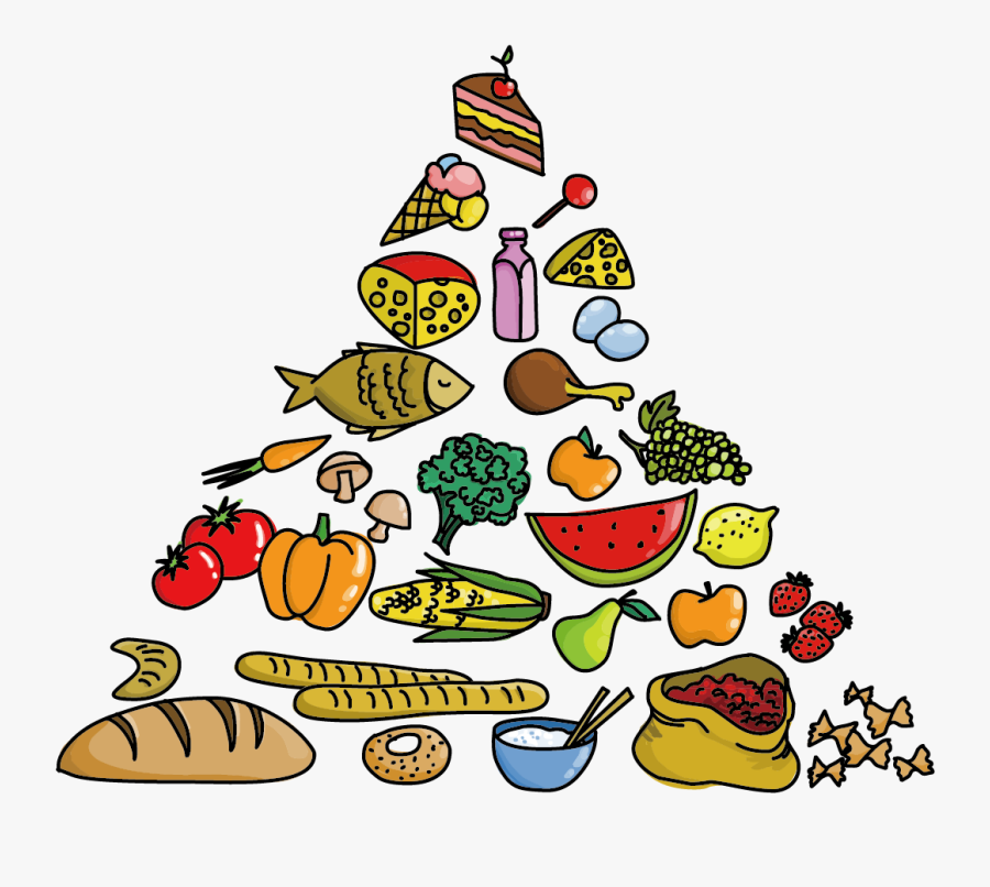 Food Pyramid Clip Art - Food Pyramid Clipart, Transparent Clipart