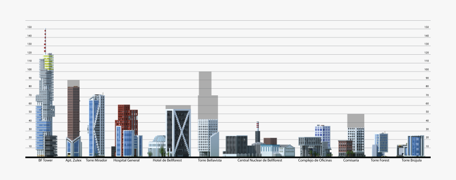 Clip Art Skyscrapers Height Diagram Of - Small Modern Minecraft City, Transparent Clipart