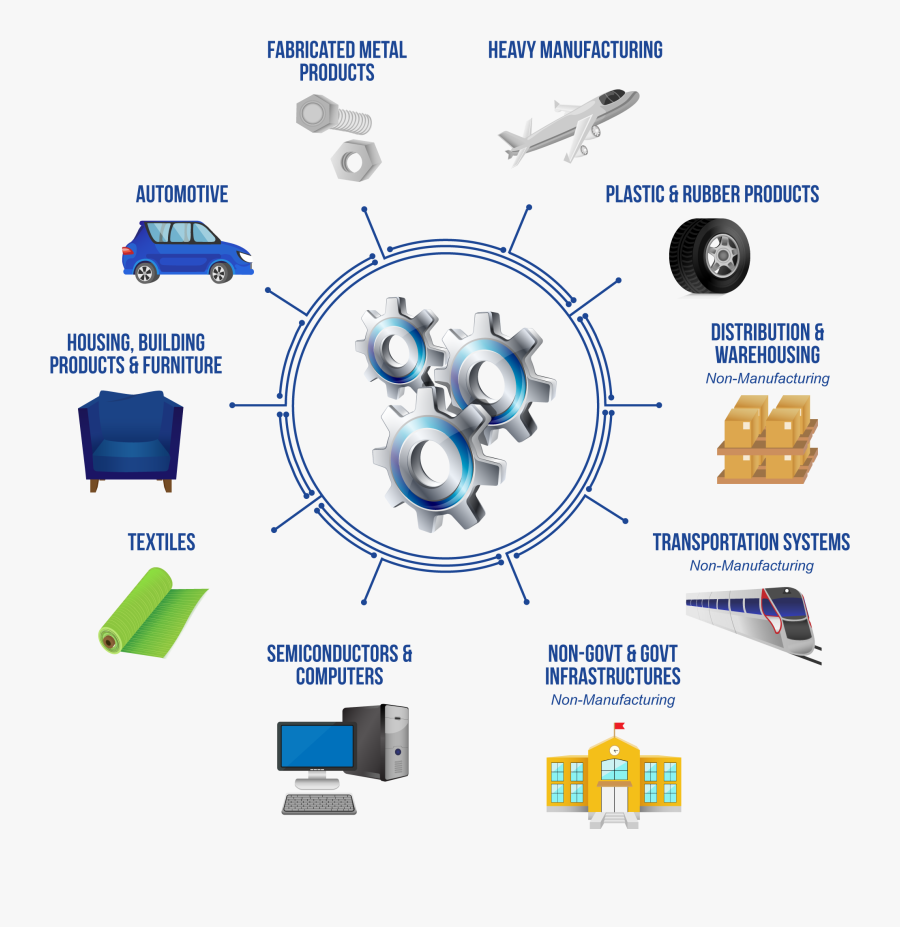 Industrial Manufacturing Platform Elements - Digital Manufacturing, Transparent Clipart