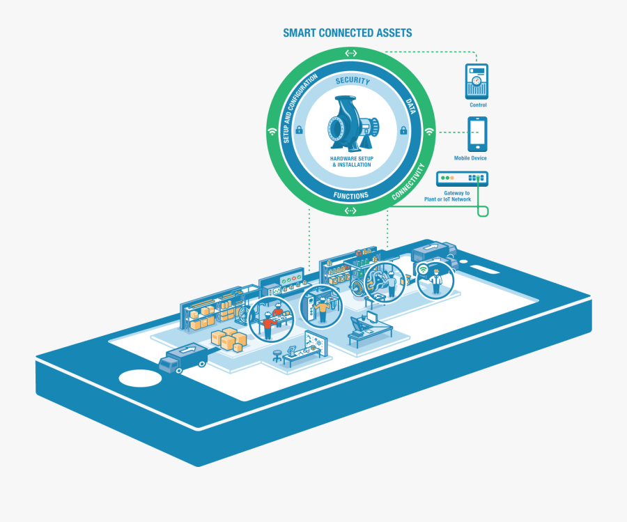 Lns Smart Connected Asset, Transparent Clipart