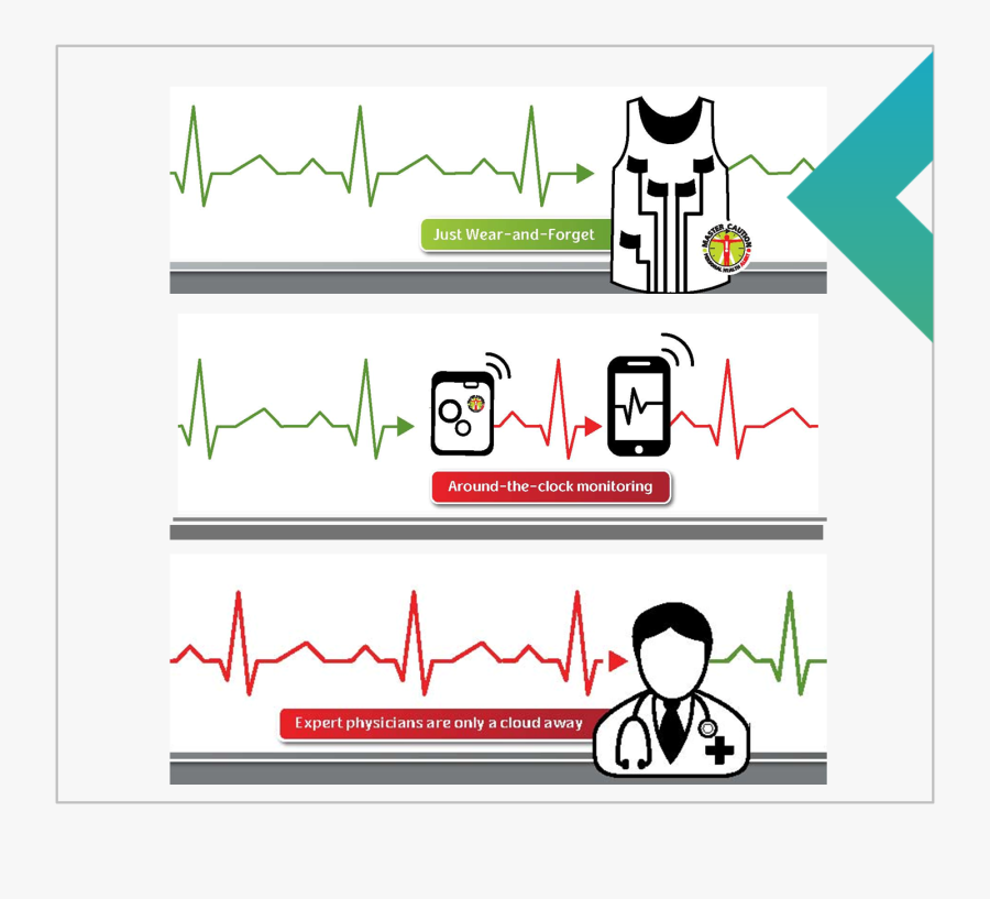 A Wearable E - Cartoon, Transparent Clipart