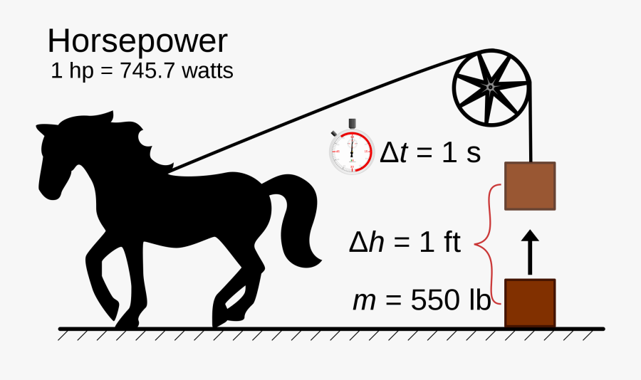 Horsepower Units, Transparent Clipart