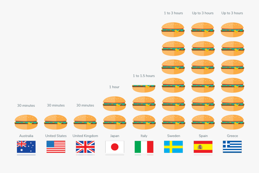 Lunch Break Around The World, Transparent Clipart