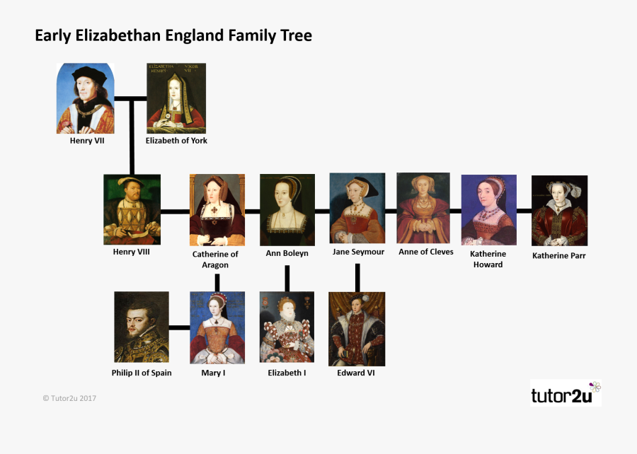 Tudor Family Tree Henry Vii, Transparent Clipart