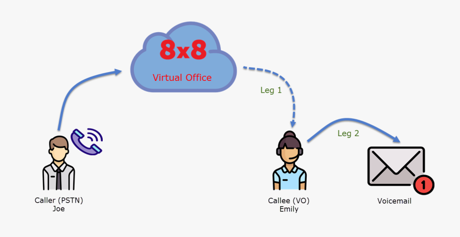 Diagram, Transparent Clipart