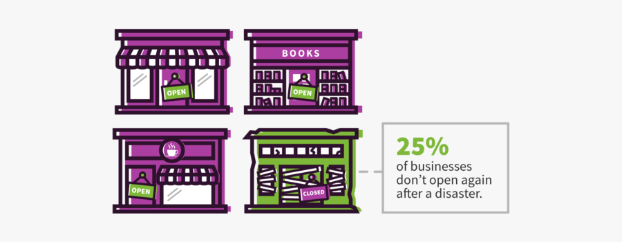 Percentage Of Businesses That Fail After A Disaster, Transparent Clipart