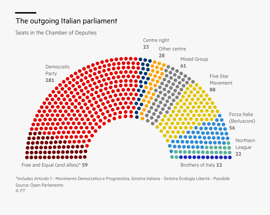 Clip Art Is Weed Legal In Italy - Italian Election 2018 Polls, Transparent Clipart