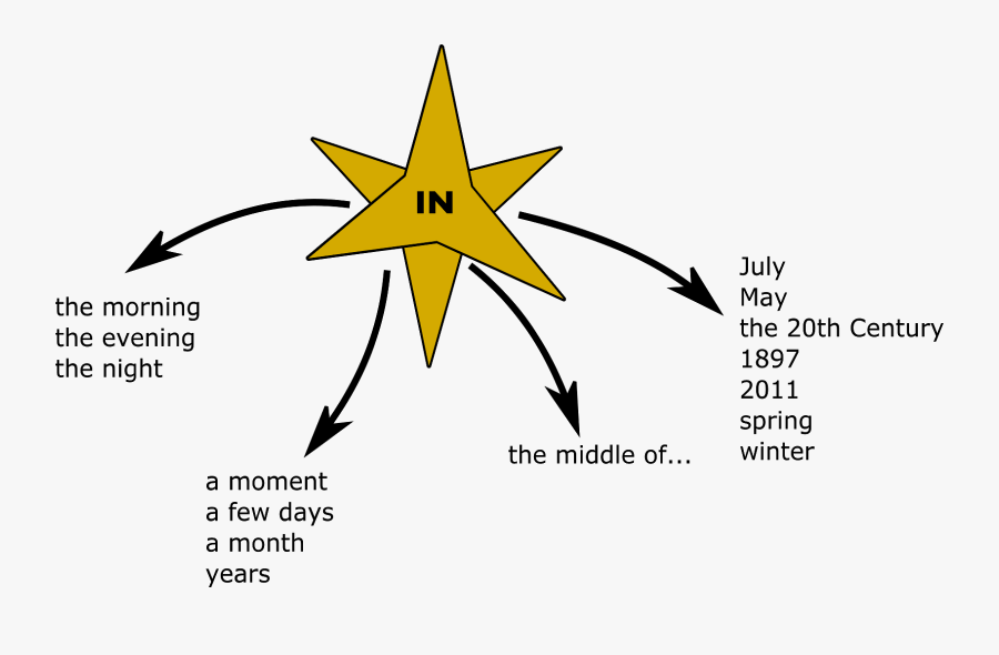 Clip Art, Transparent Clipart