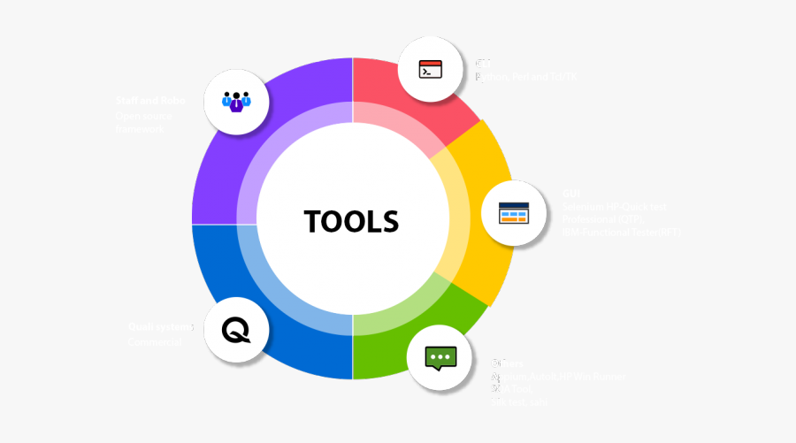 Problem Clipart Automation - Automation Tools Icon Png, Transparent Clipart