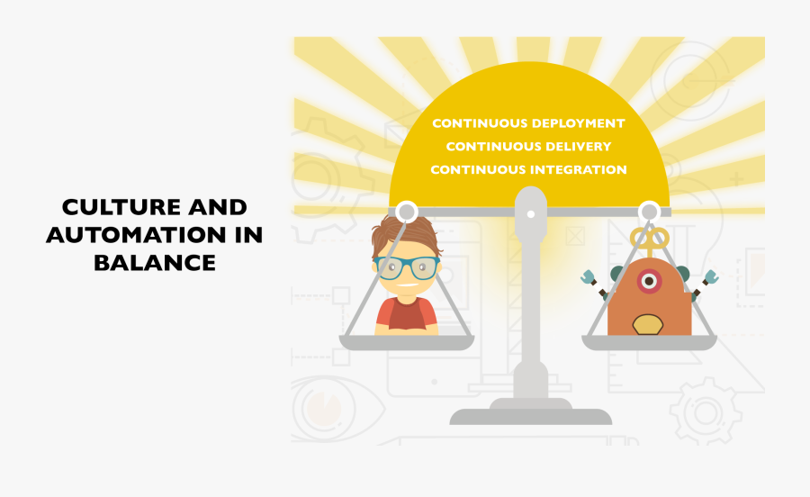 Devops Automation And Devops Ai And Devops Culture - Cartoon, Transparent Clipart