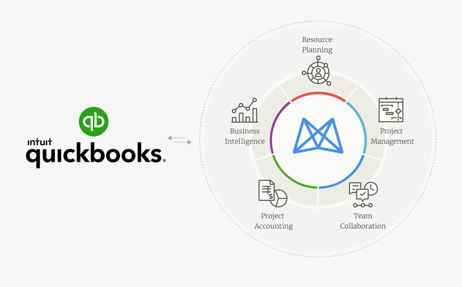 Full Size Of Quickbooks Integration Mavenlink Free - Circle, Transparent Clipart