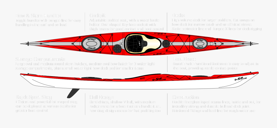 Paddle Clipart Red Kayak - Sea Kayak Png, Transparent Clipart