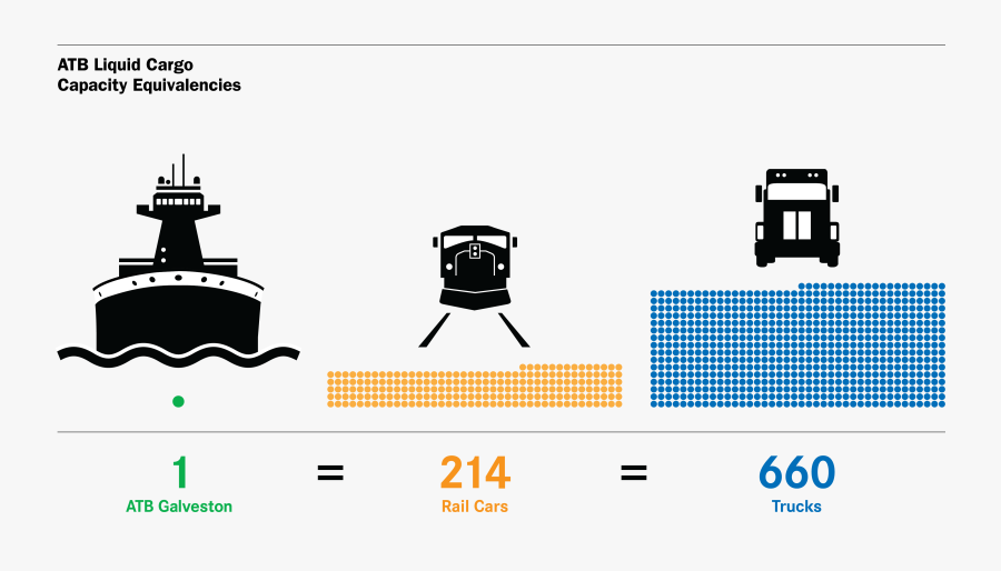 Atb Cargo Comparison Chart, Transparent Clipart