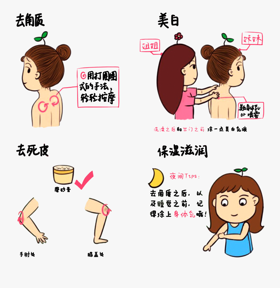 Skin Clipart Skin Cream, Transparent Clipart