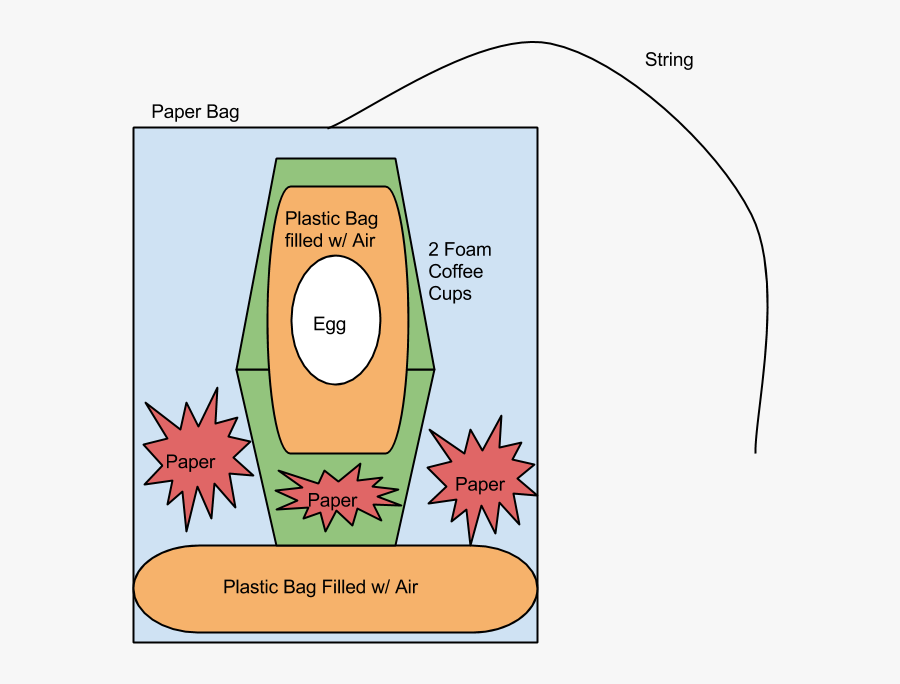 Picture - Egg Drop Plastic Cups, Transparent Clipart