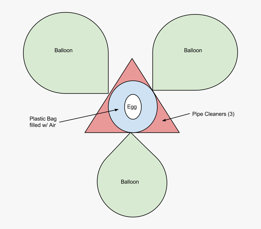 Clip Art Nd Hour Science Northeastern - Circle, Transparent Clipart