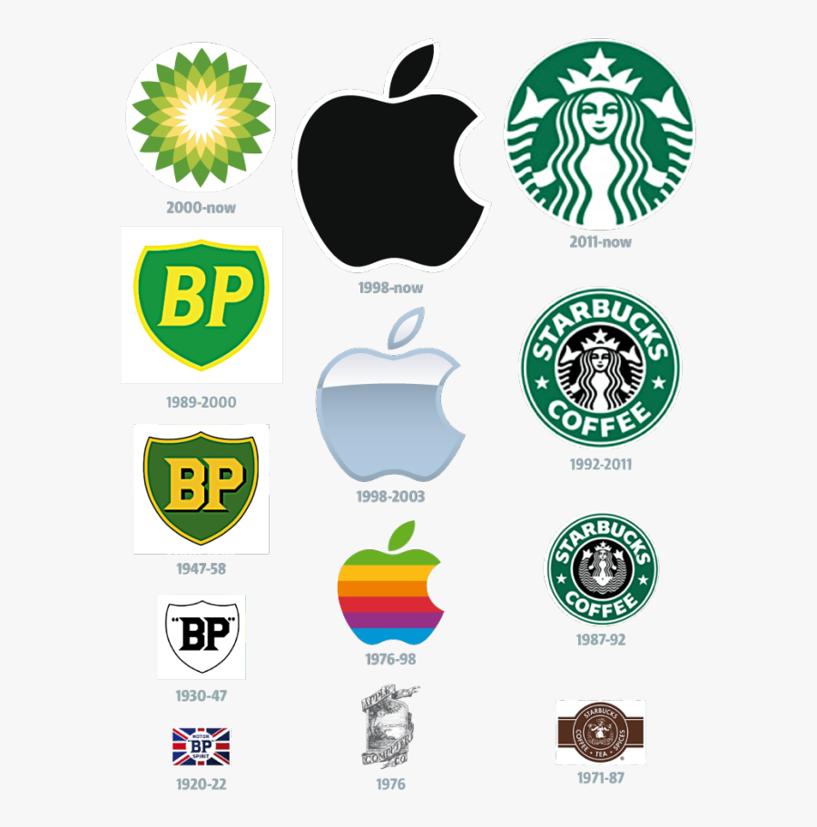 A Good Logo Design What Makes Good Logo Design 1 Creative - Cricut Starbucks Svg Free, Transparent Clipart
