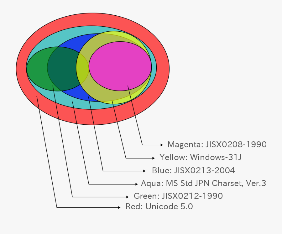 Code Page 932 , Free Transparent Clipart ClipartKey