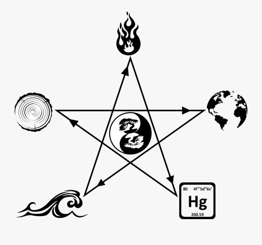 Star Drawing, Transparent Clipart