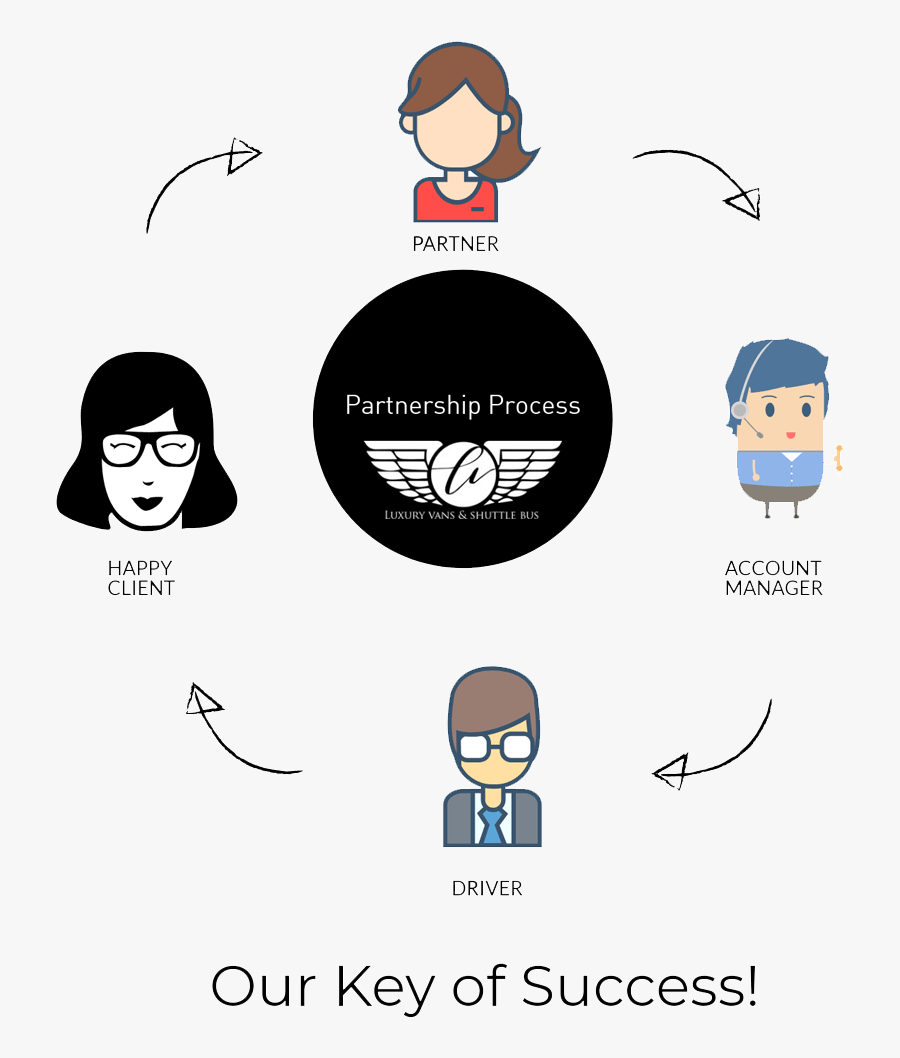 Luxury Van And Bus Affiliate Success - Cartoon, Transparent Clipart