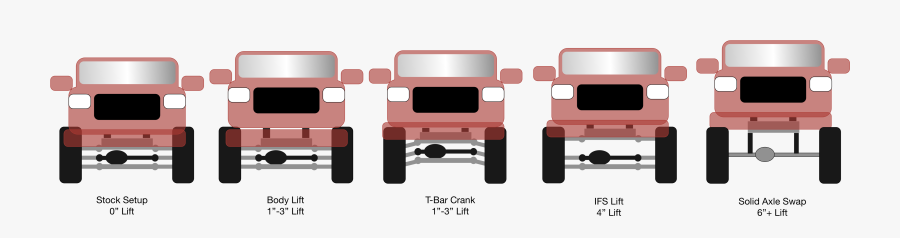 Jeep Clipart Mud Truck - Illustration, Transparent Clipart
