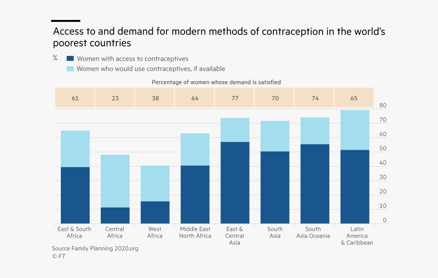 Clip Art Birth Control In German - Diminuicao Usuarios Plano De Saude, Transparent Clipart