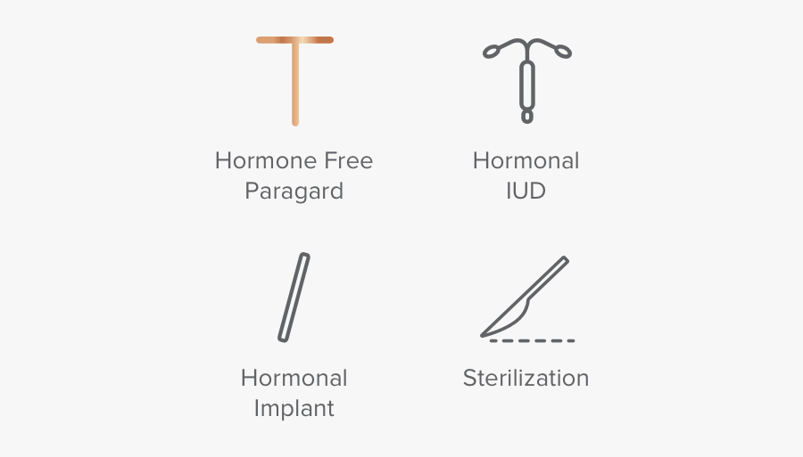 Hormone Free Birth Control, Transparent Clipart