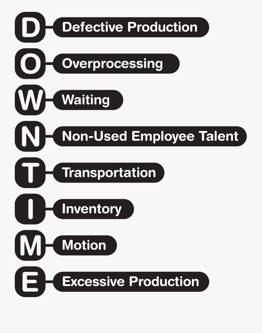 Clip Art Lean Waste Elimination Identified - Lean Manufacturing Downtime, Transparent Clipart