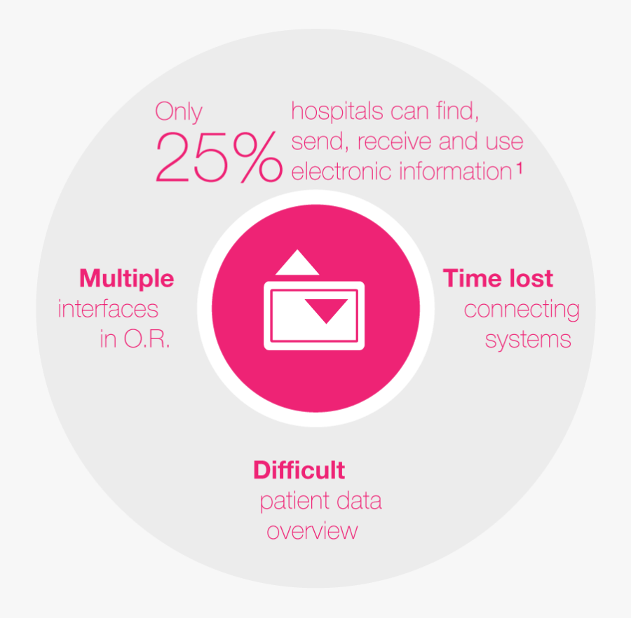 Infographic Highlighting The Challenges Of Creating - Earth, Transparent Clipart